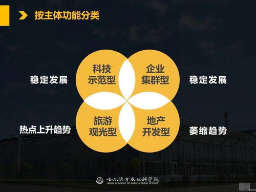 黨建引領科技賦能，網絡課堂助力現代農業——從春耕備耕看農業科技示范園與智能溫室發展